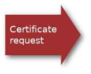 certificate request.png