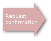 confirm request.png