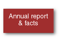 Annual report & facts