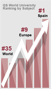 civil engineering ranking