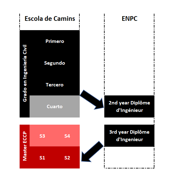 Itinerario ENPC