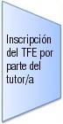 InscripTFE-es.jpg